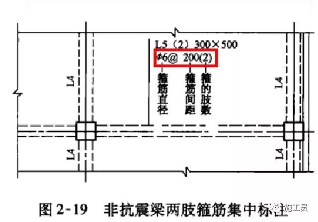 說明梁鋼筋示意梁鋼筋分類箍筋類型圖各部位鋼筋配筋圖表達梁斷面形狀