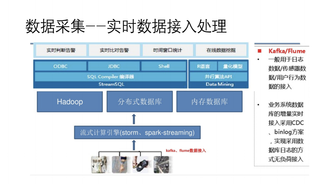 工业互联网大数据平台建设方案[通俗易懂]