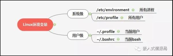 Linux中的环境变量知多少？Linux中的环境变量知多少？