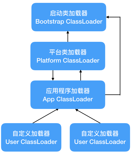 JVM学习总结：类的加载篇