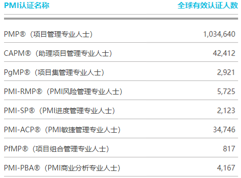 Python成神之路 Pmp证书含金量如何 详细分析 备考资料分享
