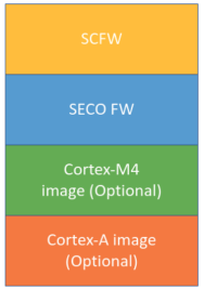 NXP iMX8 SCFW和Boot container image编译_web1329.png