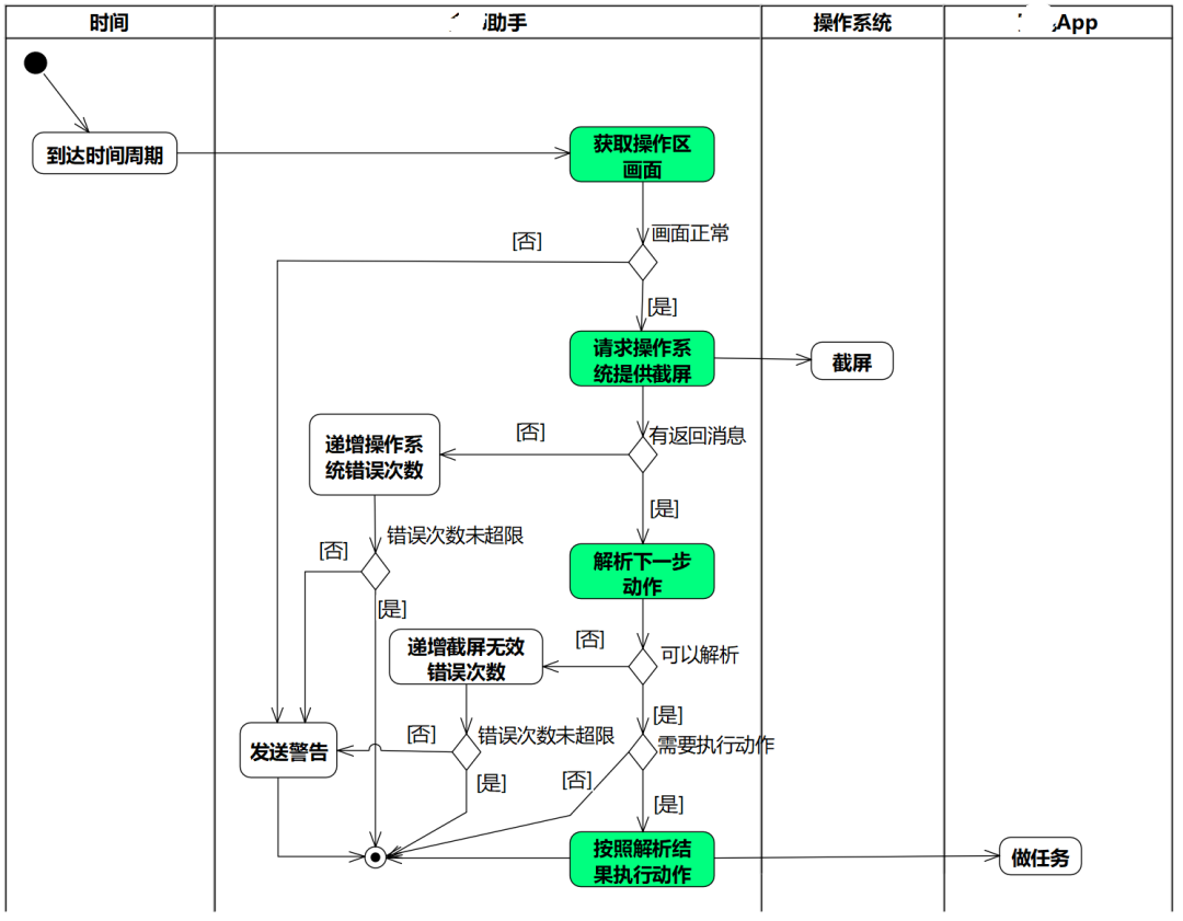 京东云开发者DDD妙文欣赏（2）报菜名和化繁为简的创新