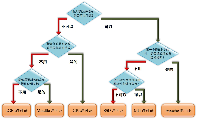 第0章 咱们先来谈谈为什么要学习Linux系统第0章 咱们先来谈谈为什么要学习Linux系统