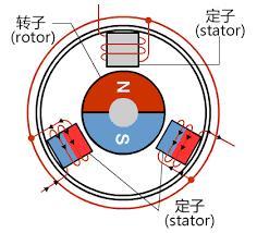 如何保持好的磁场 e0f8c9492008bb33df322185c22a9e50.png