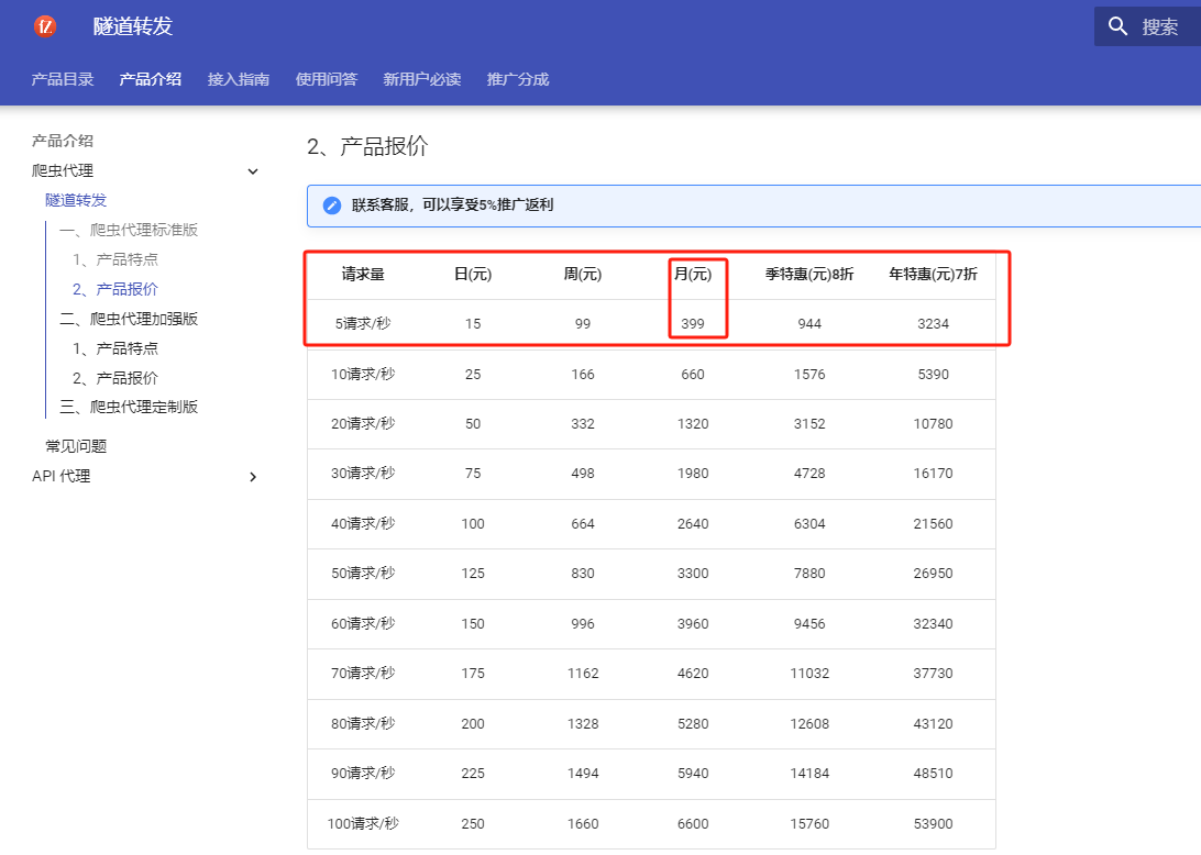 多家隧道代理价格：阿布云、快代理、小象代理、熊猫代理和亿牛云……