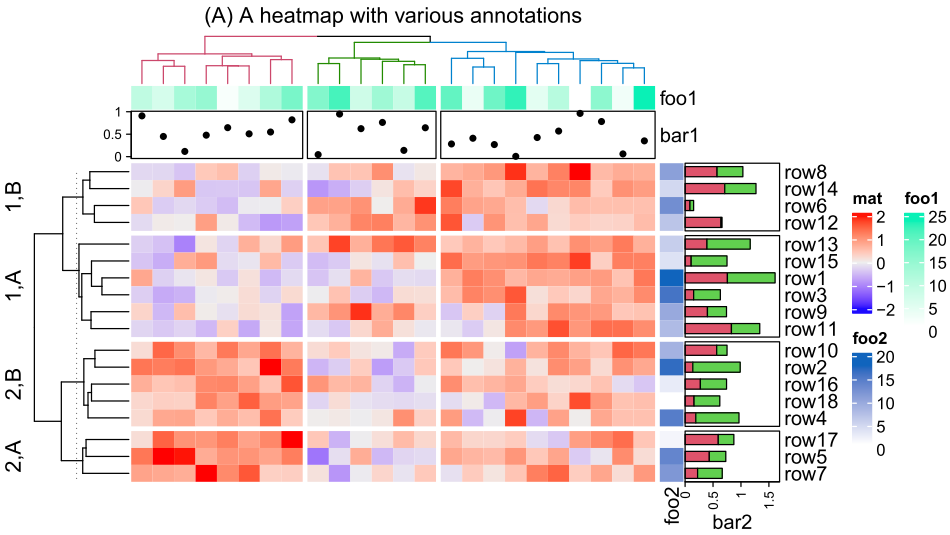 heatmap