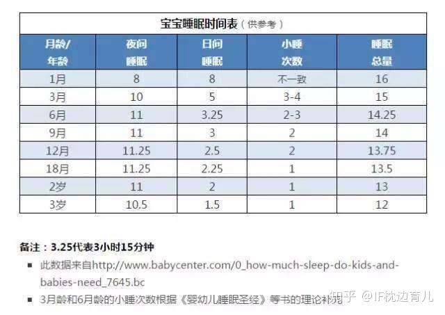 晚上的最佳睡眠时间是几点 e0fc29993e085b5bc7436ec032fd55fa.png