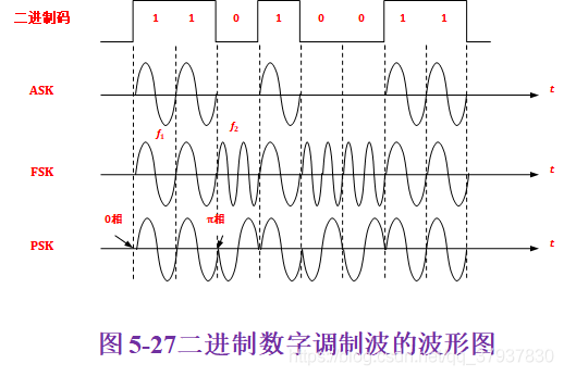 3 编码与调制_修正密勒码-csdn博客