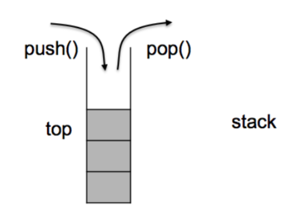 【C++】STL——stack和queue使用及模拟实现