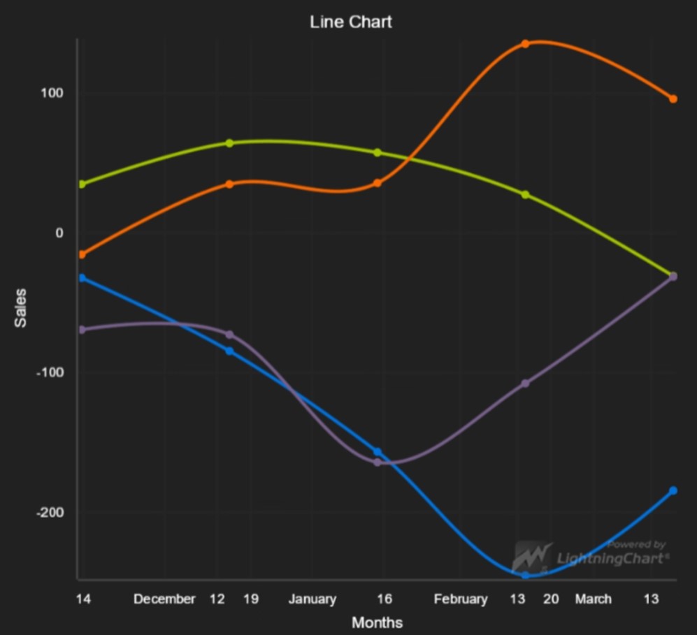 图表控件LightningChart JS v.4.0全新发布！引入DataGrid 组件、新的颜色主题