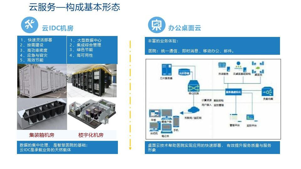 医联体信息平台建设方案PPT(54页)