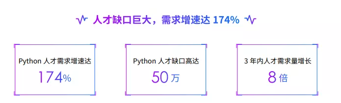 这几年火遍全世界的Python势头还这么强？（全套视频教程）