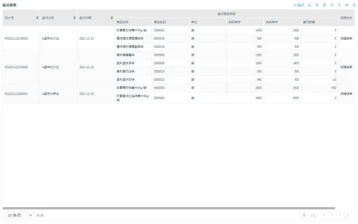 解析仓库管理系统对于企业的重要性