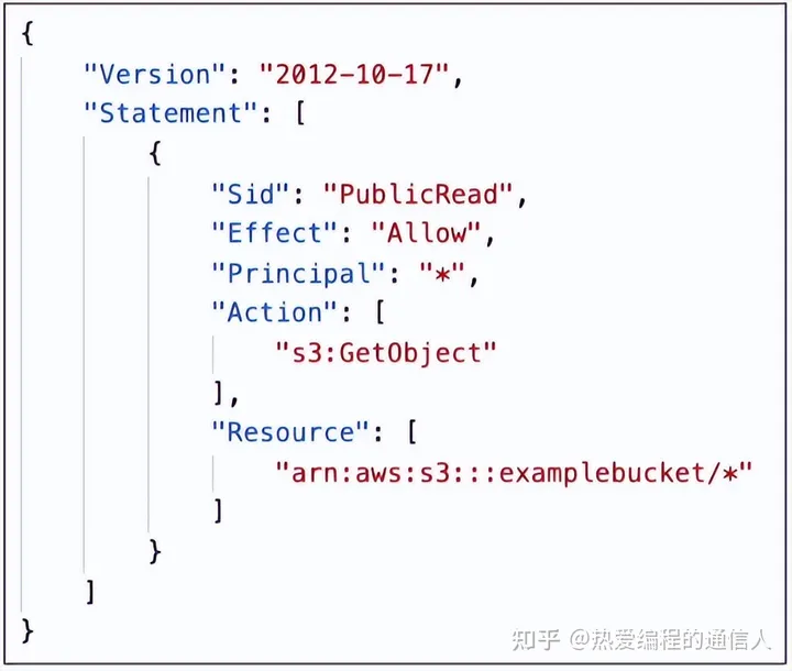 AWS助理架构师认证培训 Amazon S3 IntroductionCSDN博客