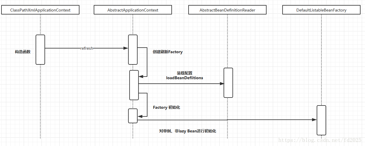 三万字长文带你深入了解Spring框架！为你的春招做好准备！插图4