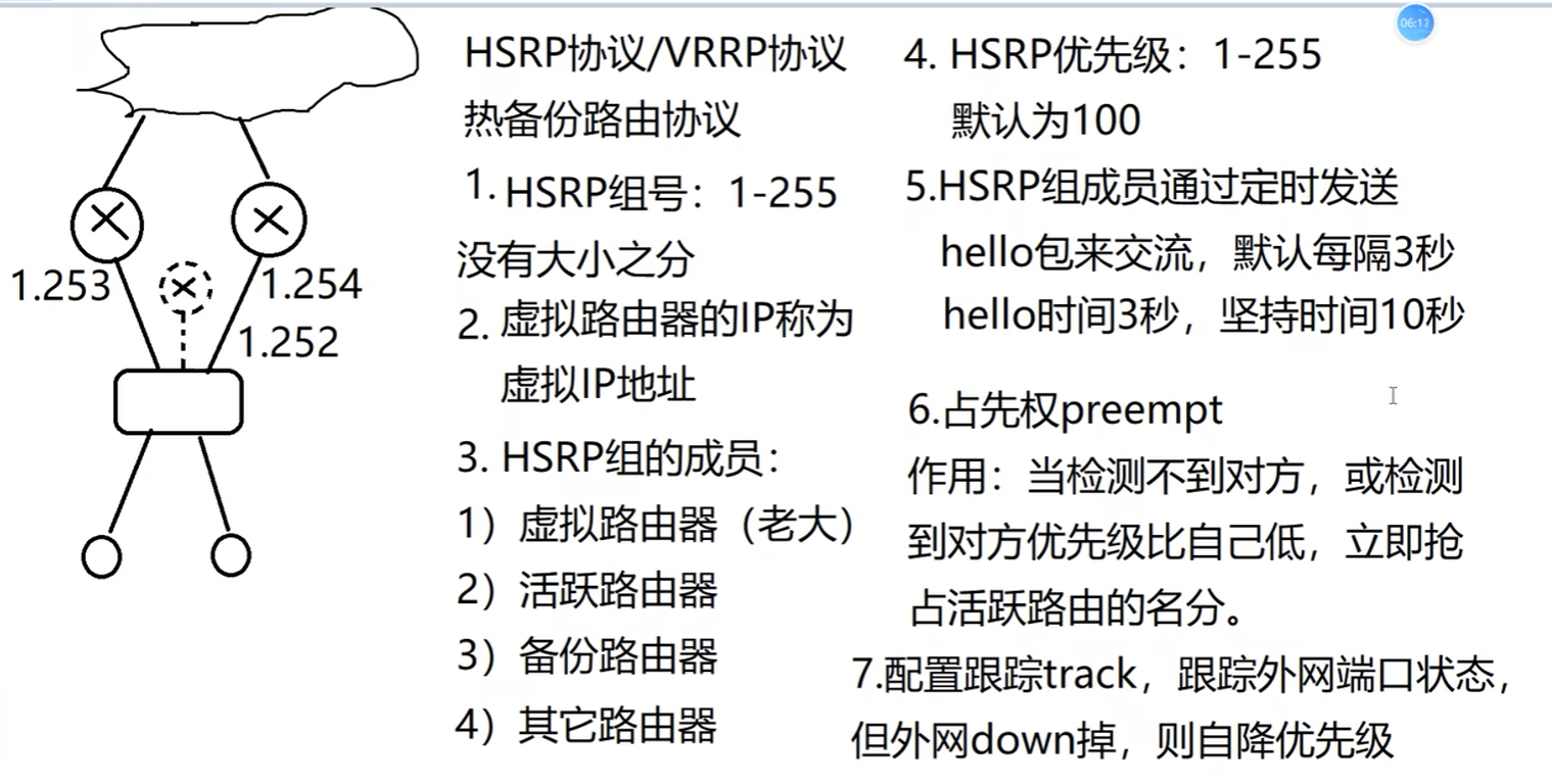 热备份路由协议原理