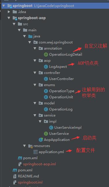 aop注解配置切点 spring_springboot aop 自定义注解方式实现一套完善的日志记录