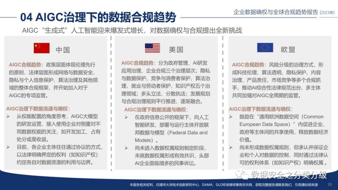 企业数据确权与全球合规趋势报告-中国电力数据精准确权应用指引（2023年）_能源数据资产确权指南-CSDN博客