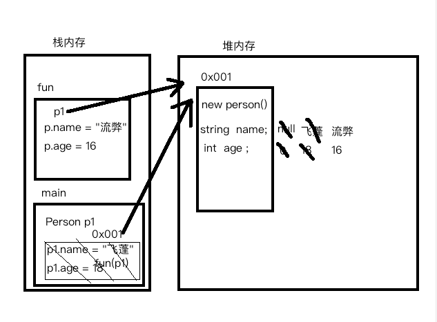 JAVA类思维_面向对象思维 Java中的类和对象及其应用