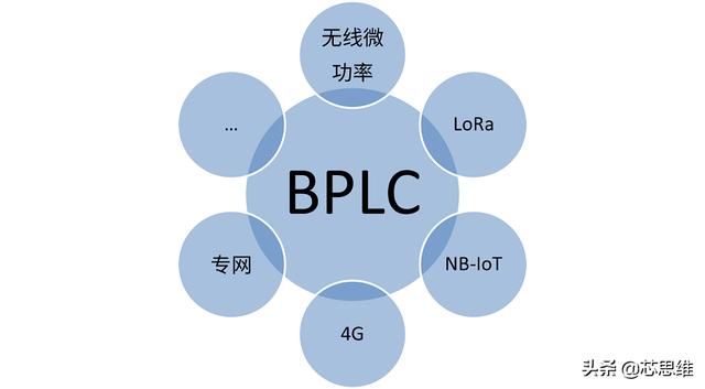 e1载波的数据速率是_宽带电力线载波（HPLC）简述