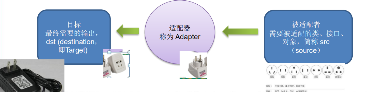 Java设计模式-适配器模式