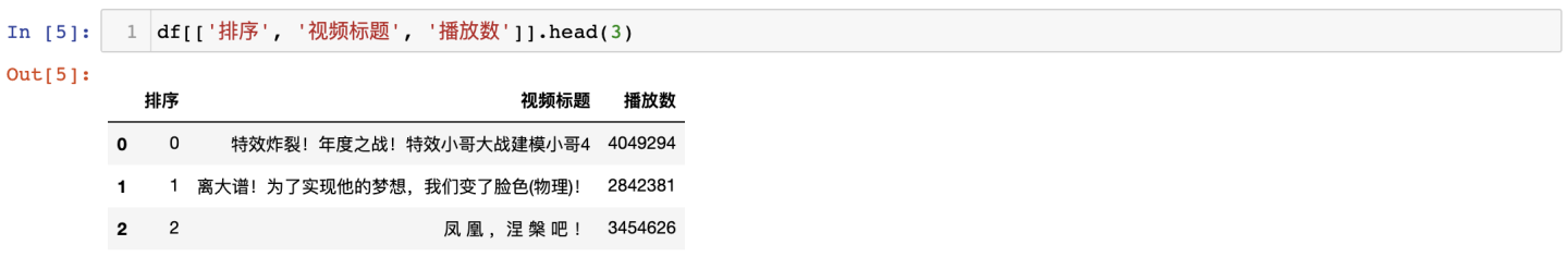 【Pandas vs SQL】数据分析代码逐行比对，孰优孰劣？