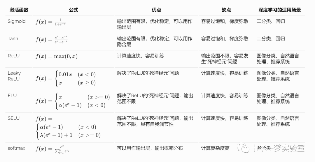 【机器学习】深度学习概论（二）