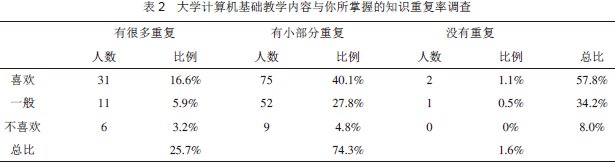 计算机高校应用现状的参考文献,基础大学计算机论文,关于大学计算机基础教学现状调查改革策略——安徽科技学院为例相关参考文献资料-免费论文范文...