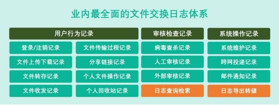 【一文详解】内外网文件摆渡系统如何搭建安全数传通道？