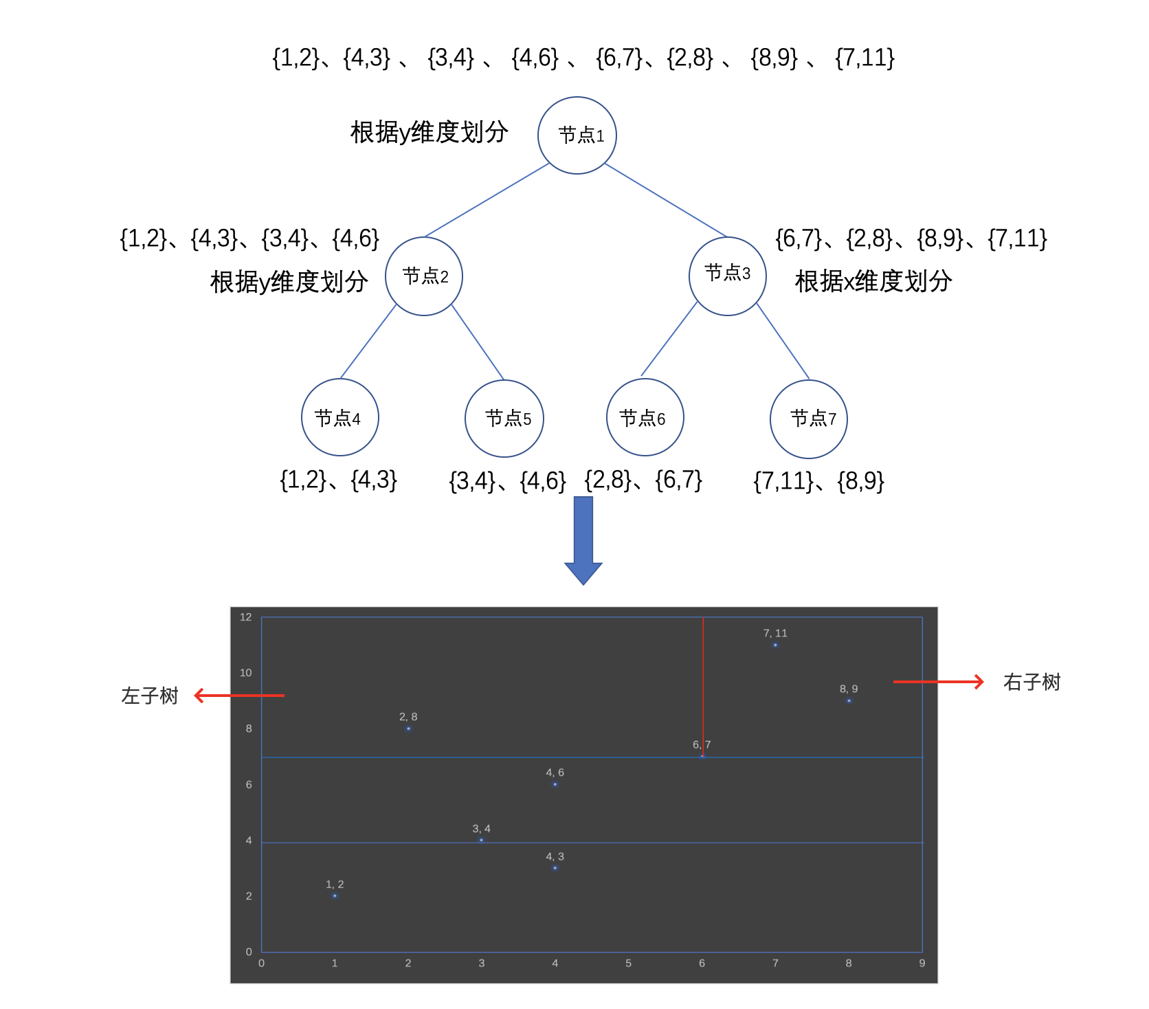 Lucene 源码分析——BKD-Tree