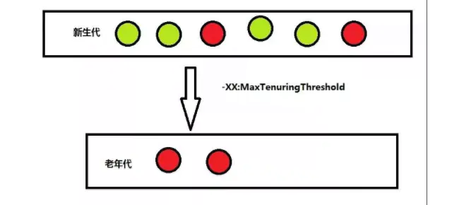 后端开发 java_Java后端开发三年，你不得不了解的JVM