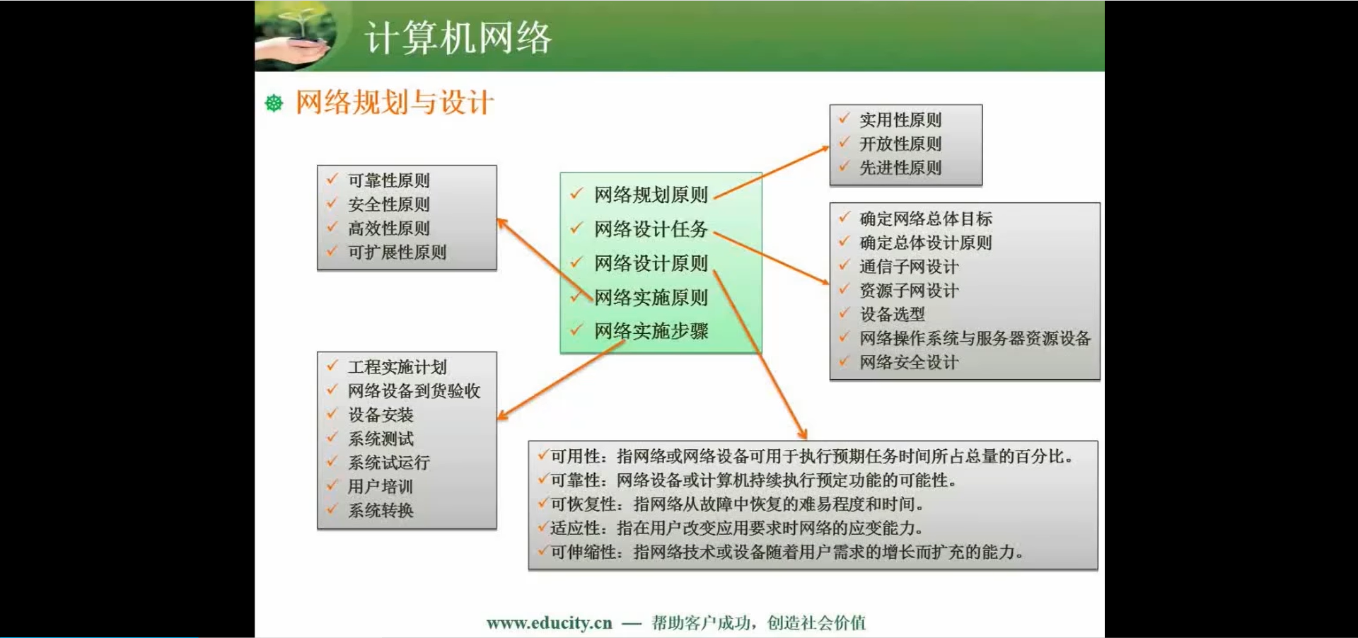 两周备战软考中级-软件设计师-自用防丢 (https://mushiming.com/)  第107张