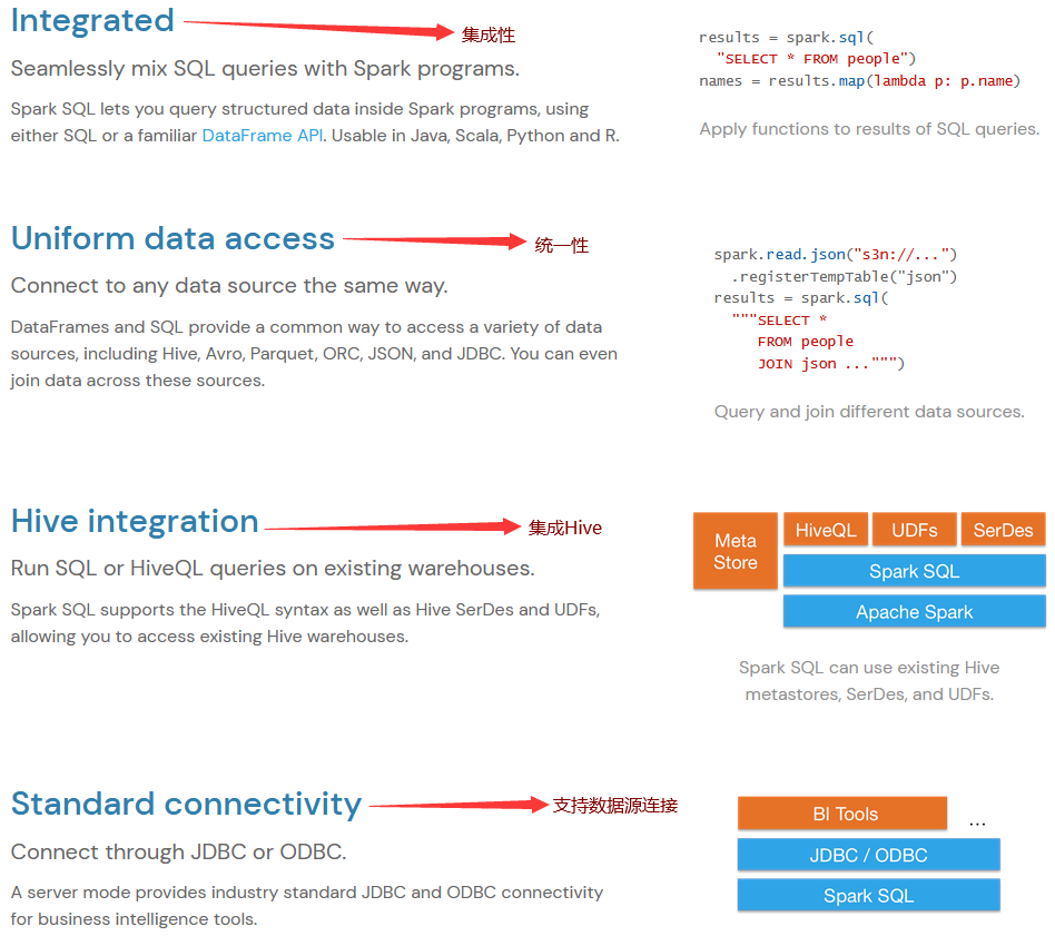 <span style='color:red;'>SparkSQL</span><span style='color:red;'>概述</span>