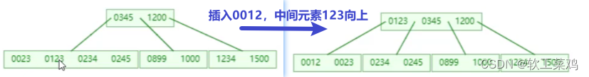 MySQL 进阶篇1.0 索引 SQL优化 视图 锁