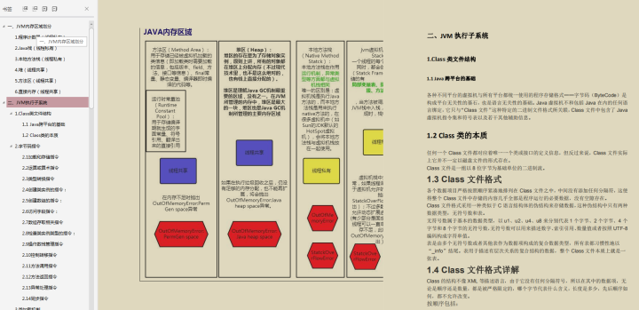 如果拥有Github上标星85.6K这套面试题题库，你也可以挑战阿里巴巴P7岗！