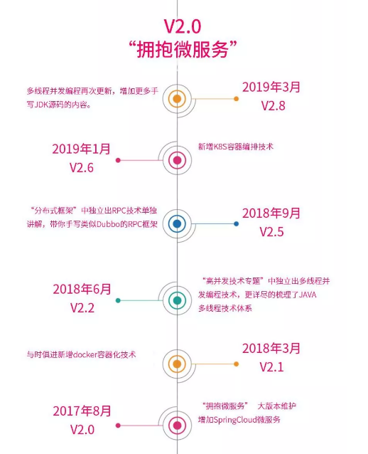 2015到2019JAVA架构技术演进,阿里巴巴架构师到底有多牛逼?