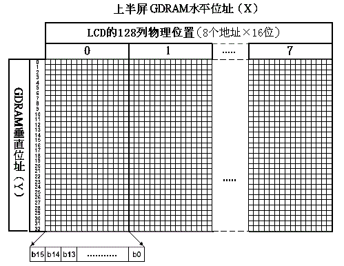 如何将文字或图形转成LCD上使用的C51字模数据之一…………文字取模