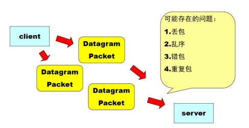 7.网络编程