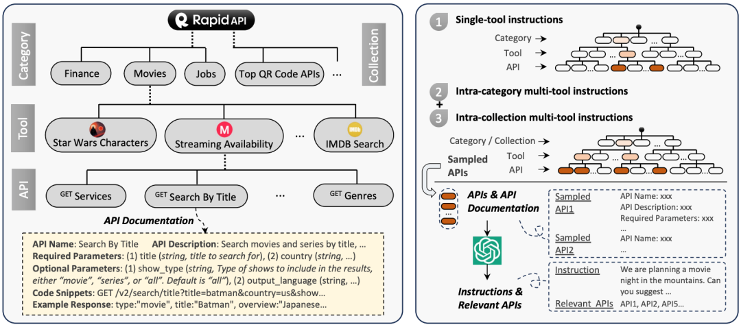 突破 清华系面壁智能使大型模型连接16000 真实api,媲美chatgpt