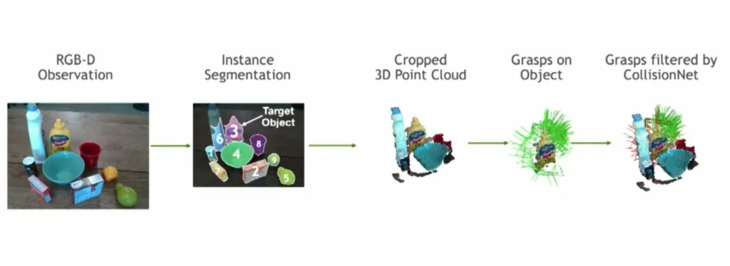 robotics foundation model Contact-GraspNet: Efficient 6-DoF Grasp Generation in Cluttered Scenes 