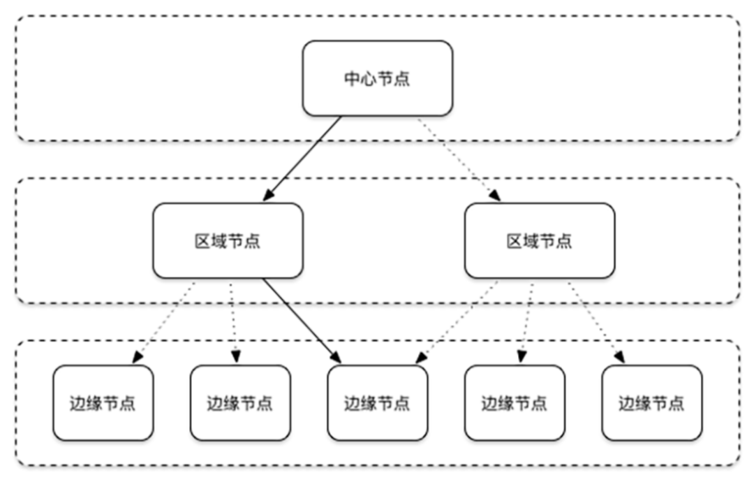 流媒體服務器