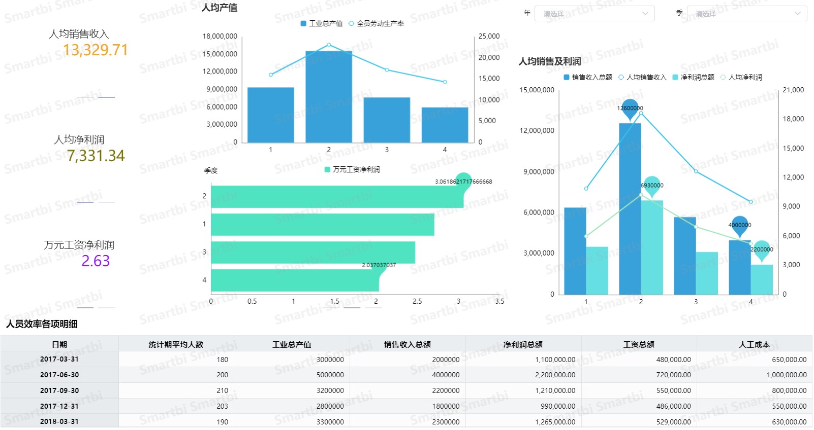 人力资源如何进行数据分析_hr 数据分析 应用-CSDN博客
