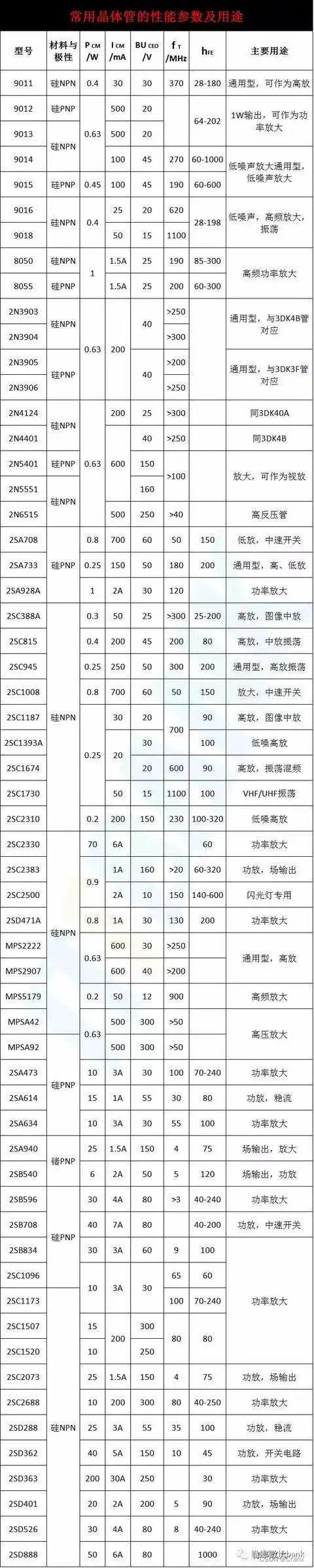 史上最全电子元器件实物外形图+电路符号