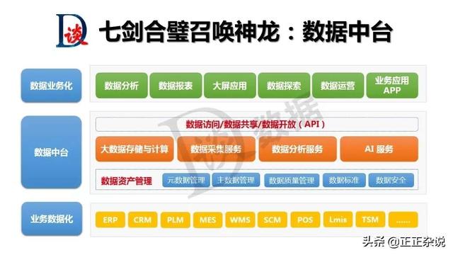 数据治理展示血缘关系的工具_数据治理成功要素6：技术与工具