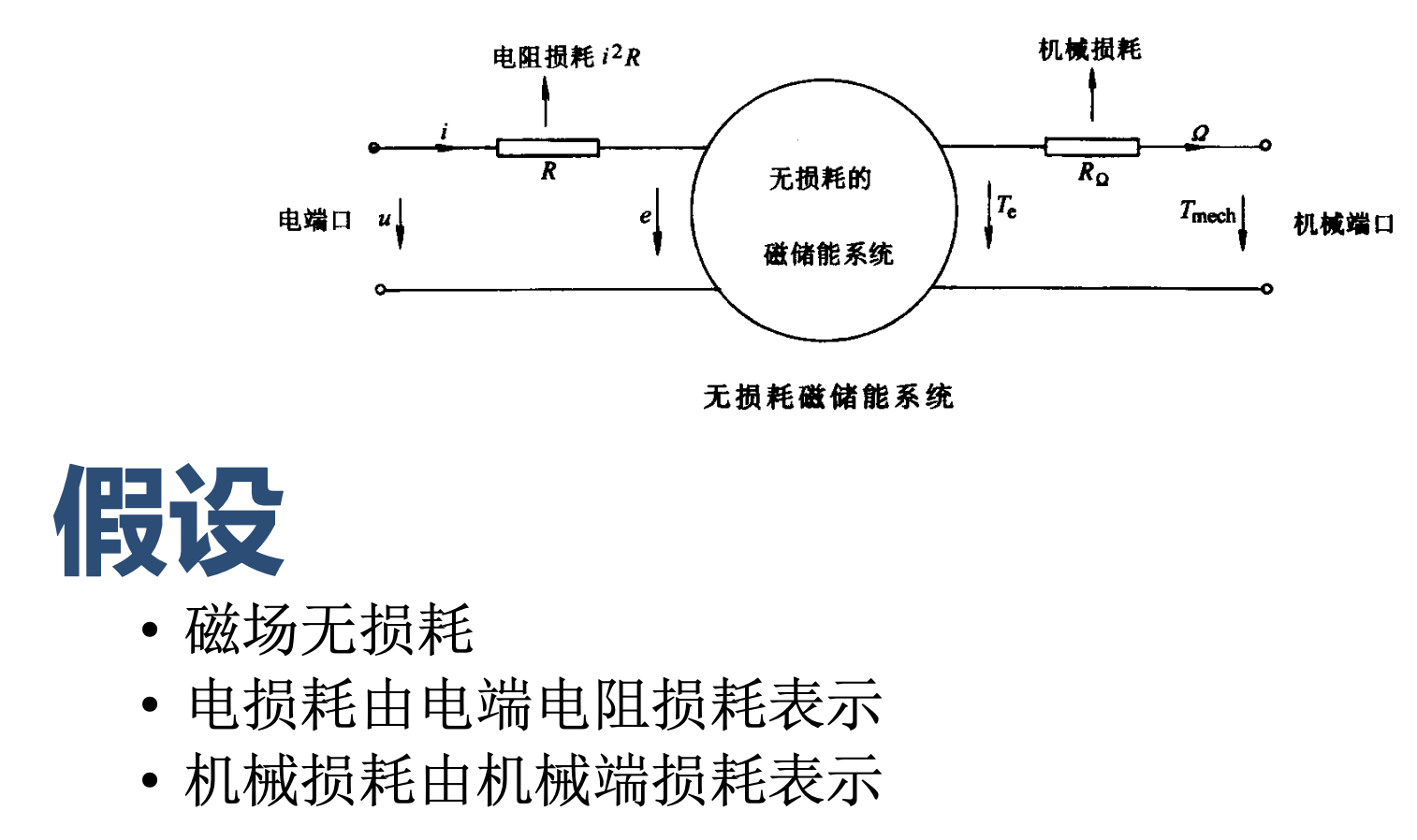 电机学前置知识