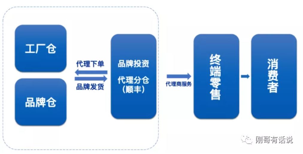 在线订货软件_订货和融货的区别