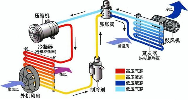 导购提成怎么算选购空调时问导购什么问题才专业