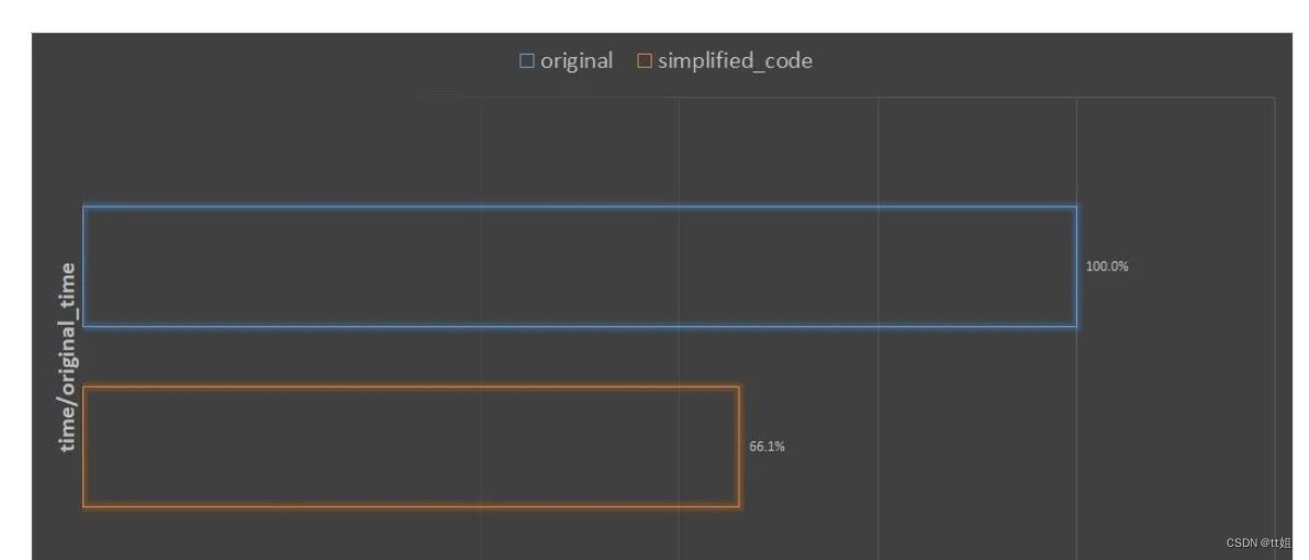 Pytorch 加速数据读取_数据_03