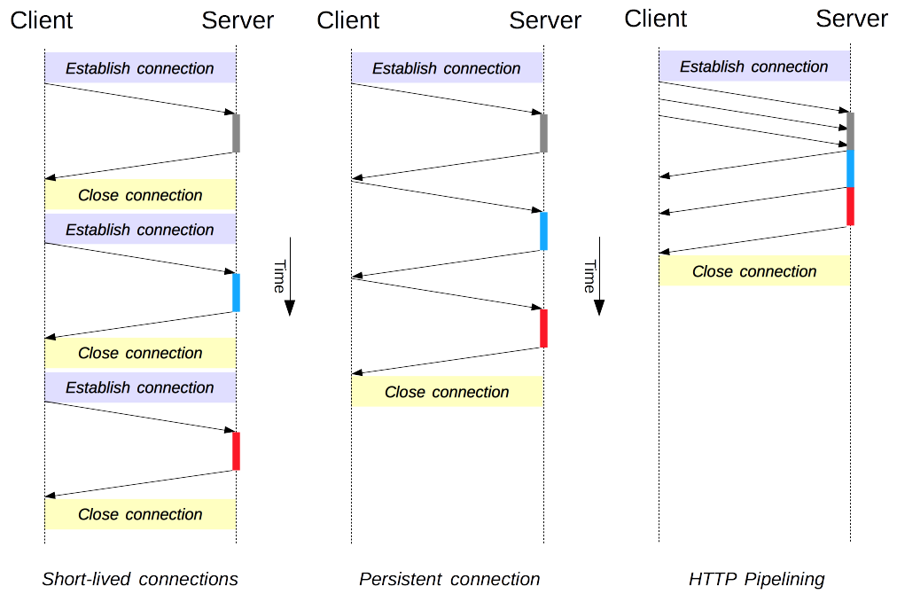 HTTP1_x_Connections.png